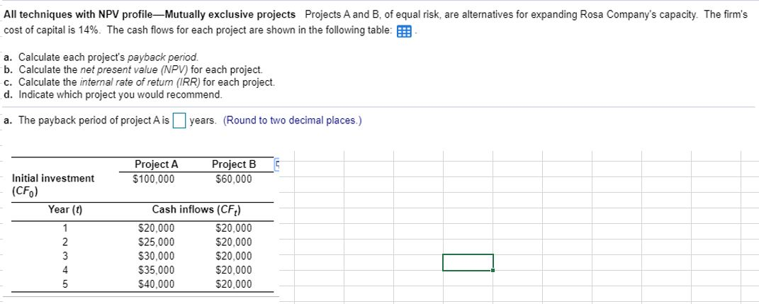  All techniques with NPV profile - Mutually exclusive projects Projects A