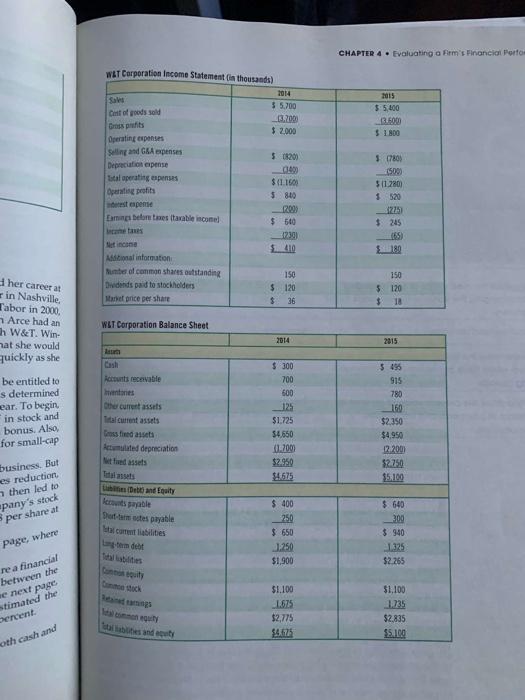 penses Depreciation de Operating profits Interest pente Earnings before taus 129.000) 126.000)