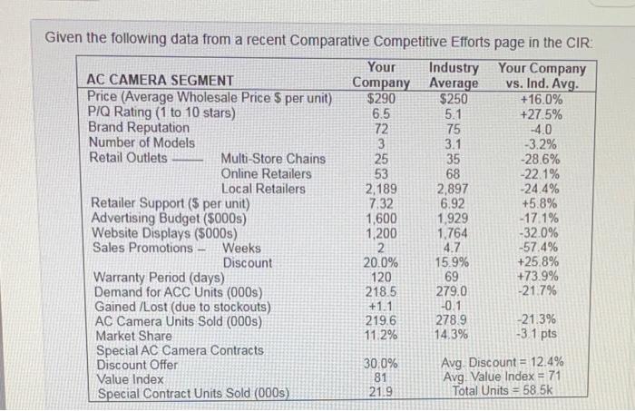  2 Given the following data from a recent Comparative Competitive Efforts