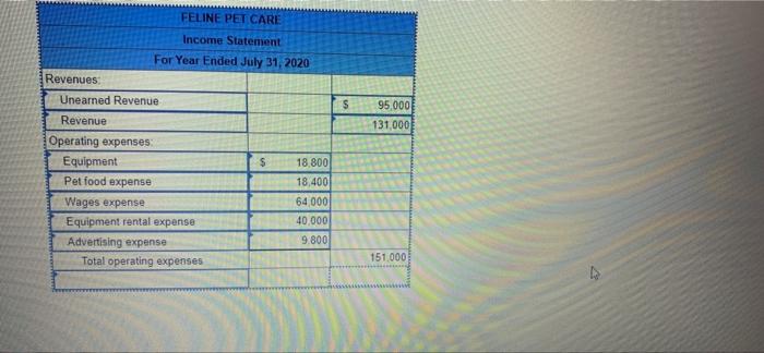 No 101 186 125 163 173 183 203 2.30 301 302 401