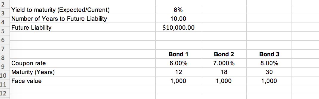  The Excel file Portfolio Bond Immunization Data contains information about three