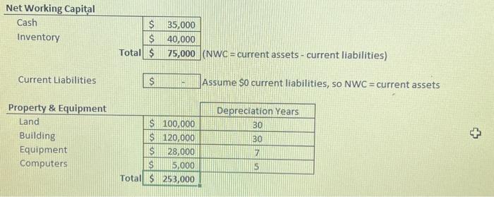 [\$] Sales Cost of Goods Sold Gross Profit SG\&A Depreciation Expense \begin{tabular}{|c|c|c|c|c|}