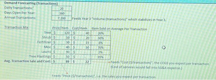 \hline Year1 Year2 & Year 3 & Year 4 Year 5 \\