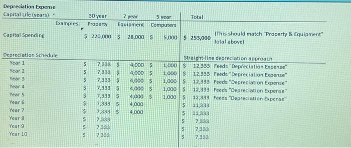 \end{tabular} EBIT Taxes: Do not show negative Tares Netinoome takes. If you