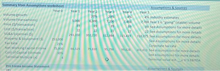 have losses in early years, a tak credit will carry over NWC