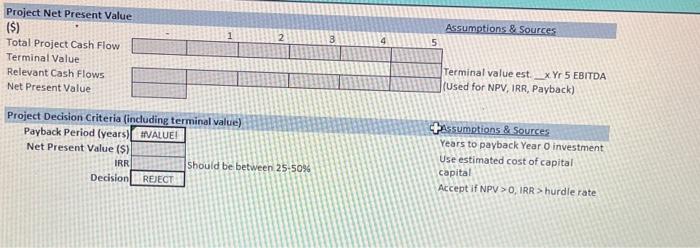 Year: Annual Transactions: Feeds Year 3 "Volume (transactions)" which stabilizes in Transaction