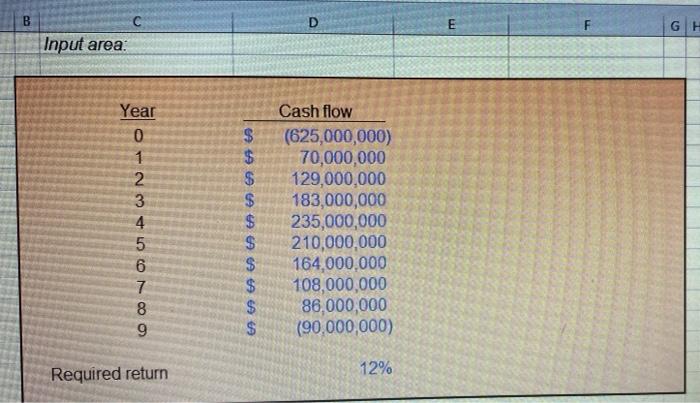  formula in excel B D G H Input area: Year 0