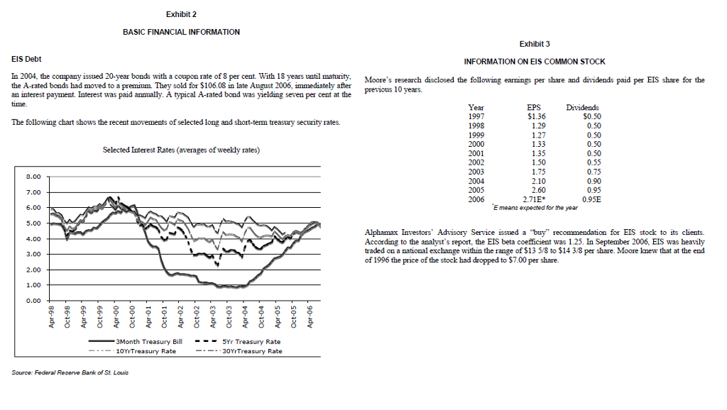 1) Compute Cost of Equity 2) Compute Debt Cost of Capital 3)