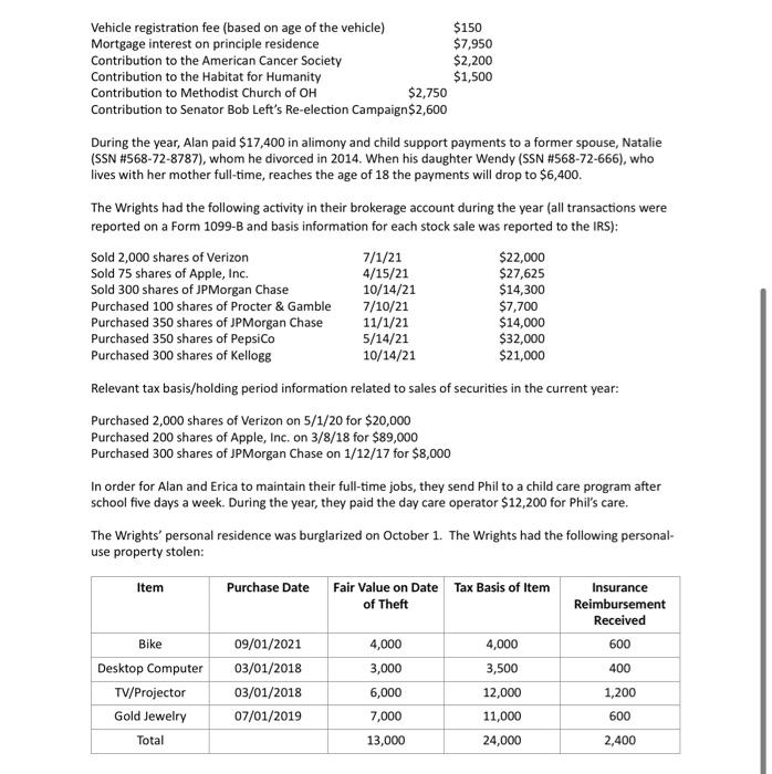 submitted via email, should include: 1. PDF of 2021 tax return +