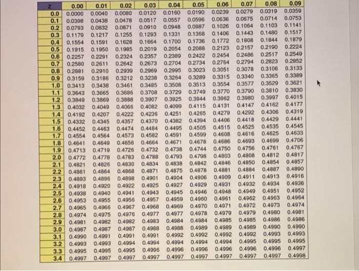 please use attached z score table when solving z 0.00 0.01 0.02