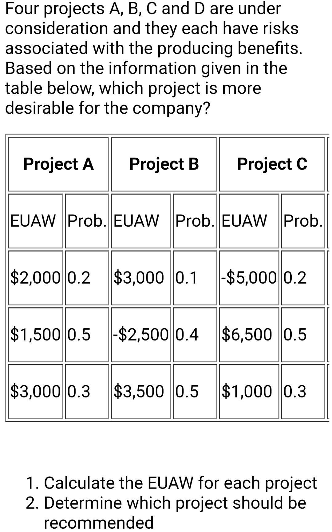 Handwritten submittals will not be accepted. Four projects A, B, C and