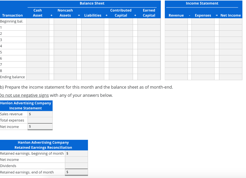 began the current month with the following balance sheet. Cash $ 80.000