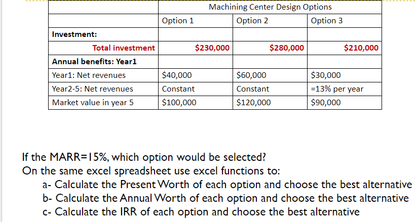 excel file if that is possible Staunch company is considering expanding its