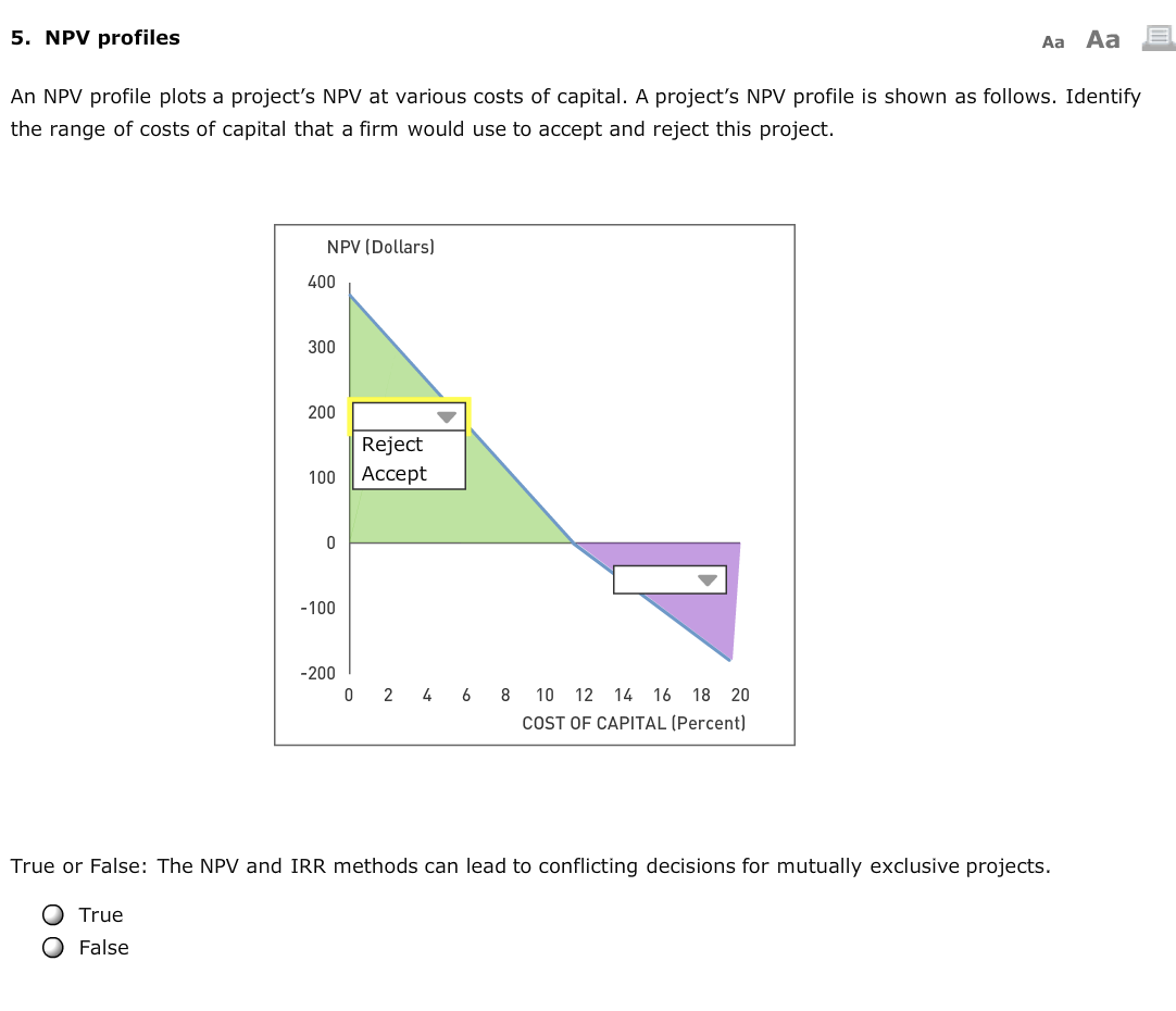  5. NPV profiles Aa Aa E An NPV profile plots a