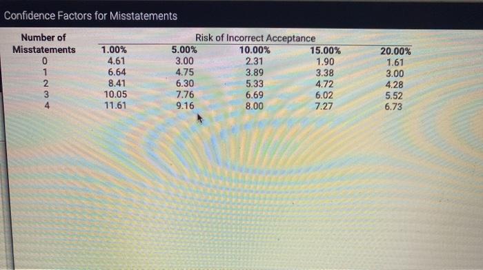 current year's audit information to calculate the sampling interval and the sample