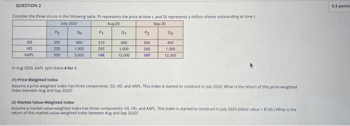  variables =6 QUESTION 2 0.5 points Consider the three stocks in