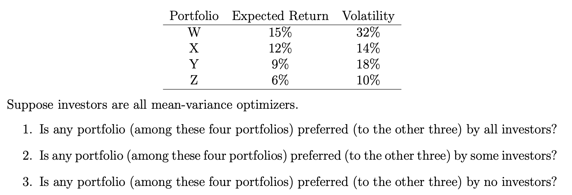 Portfolio Expected Return Volatility W 15% 32% X 12% 14% Y