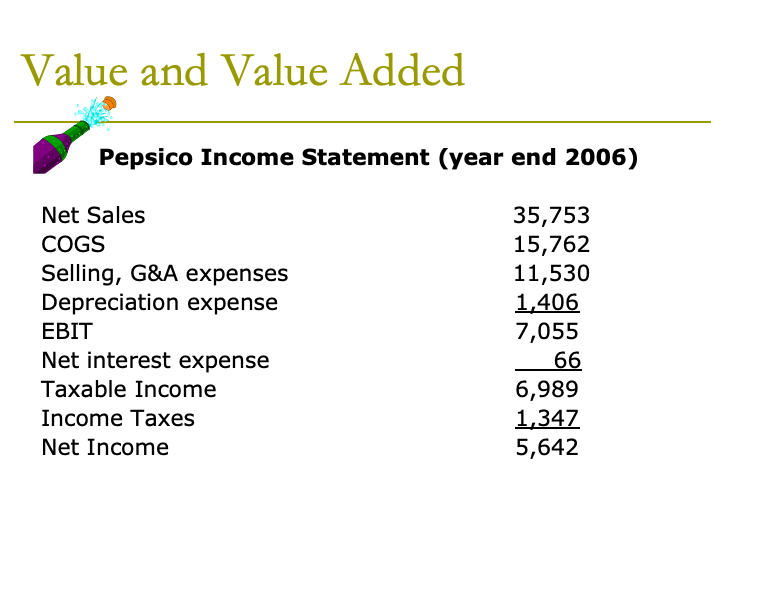 of PEPSICO, can someone do the same for TESLA Value and Value