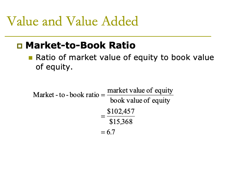 Added Market Capitalization Total market value of equity, equal to share price