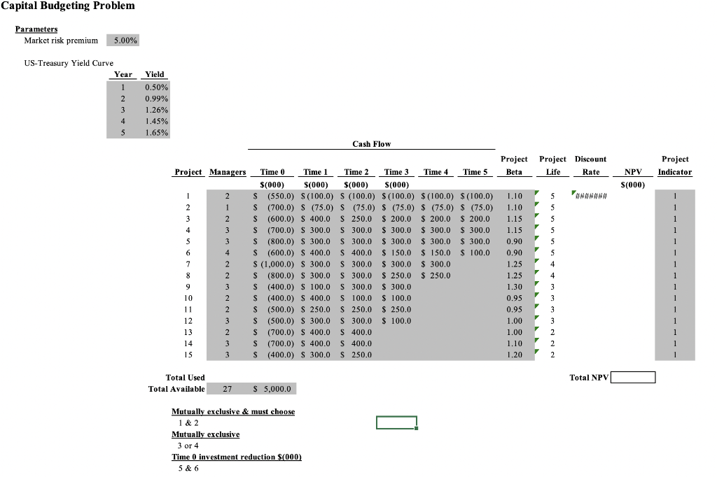 determine optimal product mix for A and B. What parameters would I