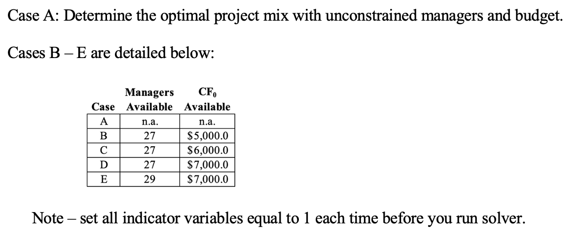 enter into the Solver? A capital budgeting problem occurs when a firm