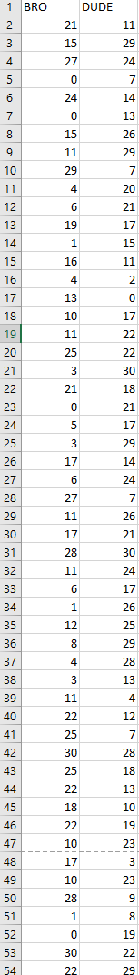 Consider the dataset Bro Dude, which produces a random sampling of the