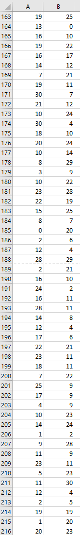 is, on average, more partial to Bro or Dude.(i) Calculate the mean
