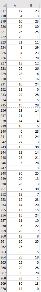 and standard deviation. Which one is more common?(ii) Can we be certain