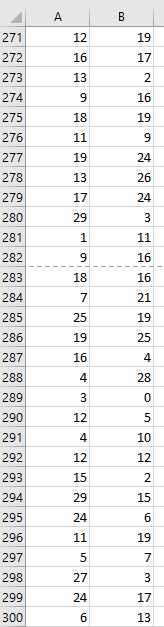 they are significantly different from each other? Set up a test of=