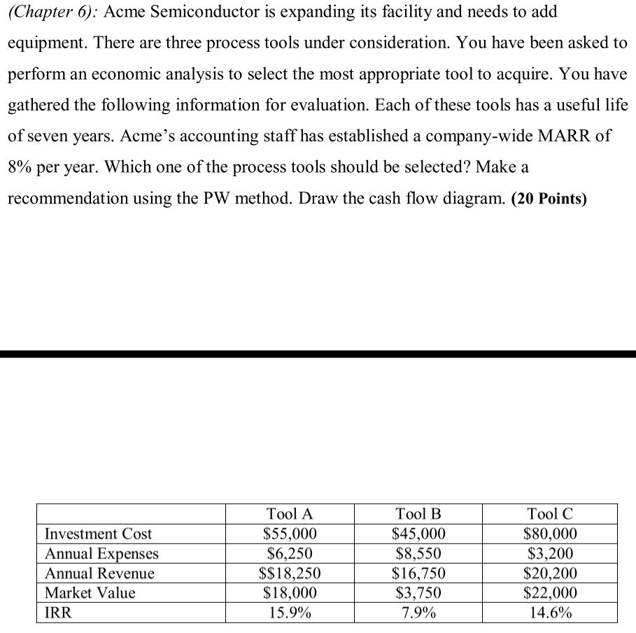 (Chapter 6): Acme Semiconductor is expanding its facility and needs to