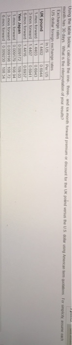  Using the table below, calculate the one three and six-month forward