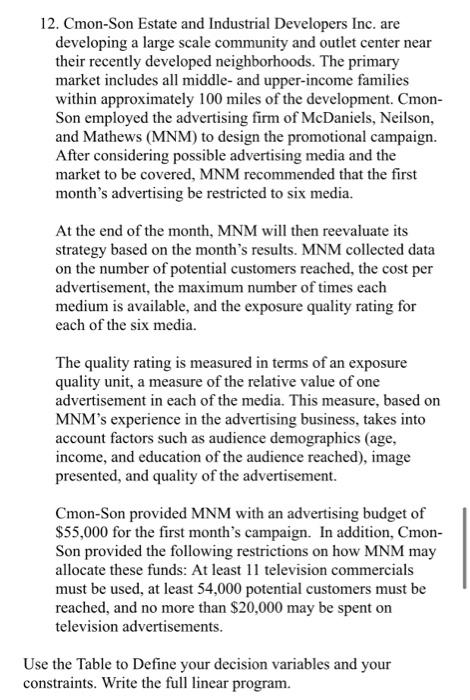  12. Cmon-Son Estate and Industrial Developers Inc. are developing a large