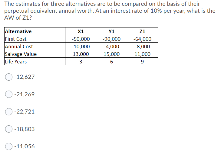  The estimates for three alternatives are to be compared on the