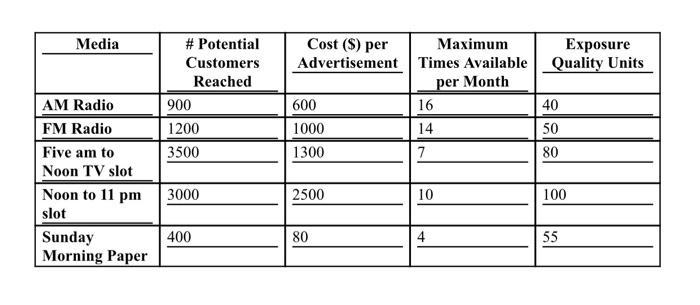scale community and outlet center near their recently developed neighborhoods. The primary