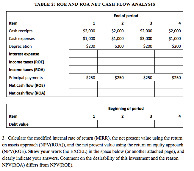 TABLE 2: ROE AND ROA NET CASH FLOW ANALYSIS End of