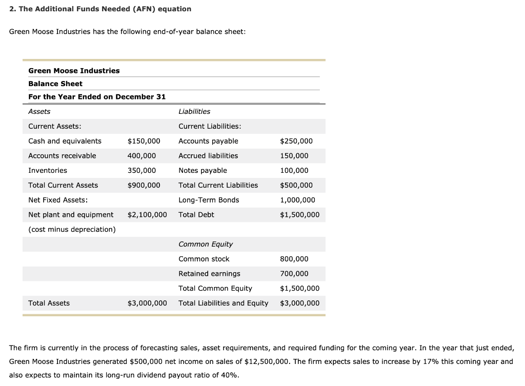  2. The Additional Funds Needed (AFN) equation Green Moose Industries has