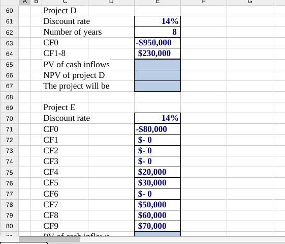net present value for each of the independent projects shown in the