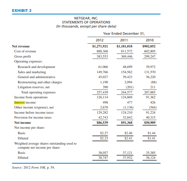 Calculate the EBIT NICTREAD IMIr