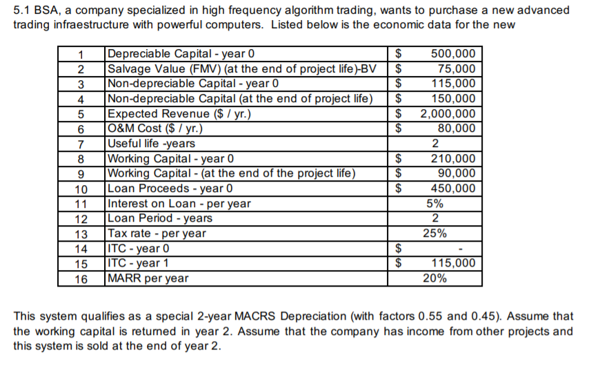  5.1 BSA, a company specialized in high frequency algorithm trading, wants