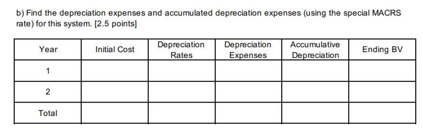 is the economic data for the new 1 Depreciable Capital - year