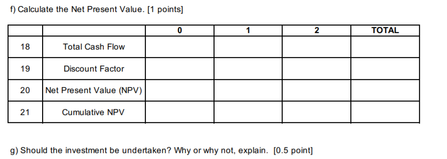 Cost (S yr. 7 Useful life -years $ 2,000,000 80,000 8 Working