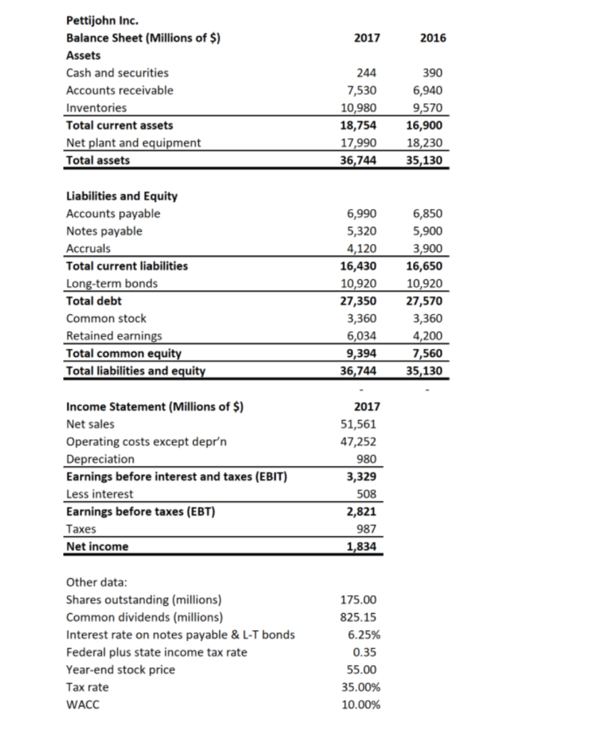 balance sheets. 1. Analyze the balance sheets and income statement of Pettijohn