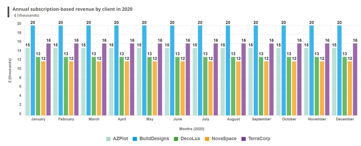 70 70 70 60 60 60 60 50 50 50 50 50