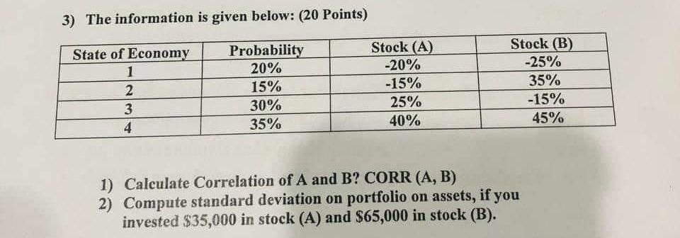  The information is given below: (20 Points) Calculate Correlation of A