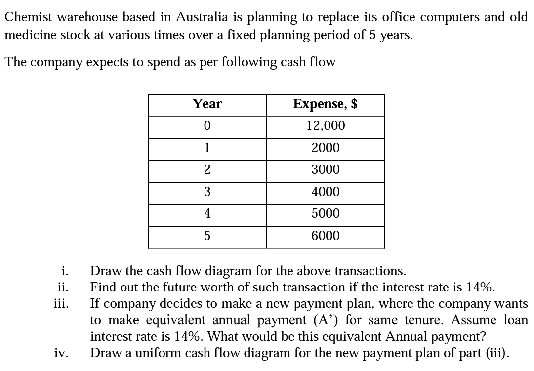  Chemist warehouse based in Australia is planning to replace its office