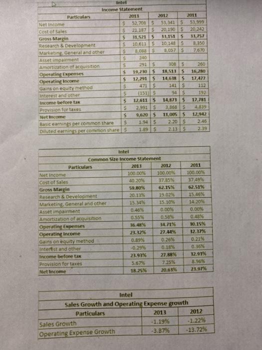 clicking on this link: Intel 2013 10-K (a) Using the consolidated statements