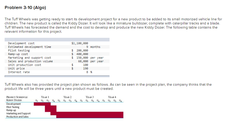 Problem 3-10 (Algo) The Tuff Wheels was getting ready to start