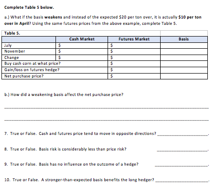 Complete Table 5 below. a.) What if the basis weakens and