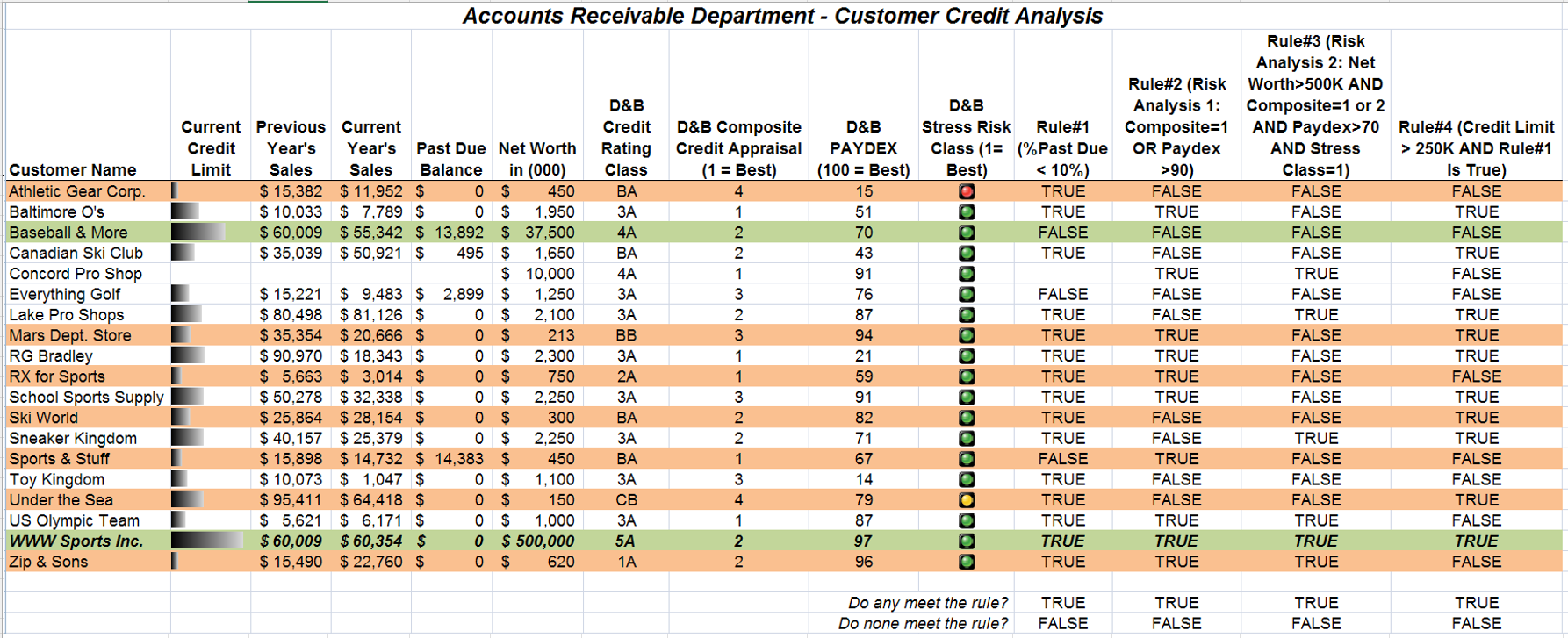 conditional formatting where necessary. 1. Rule #1: Display TRUE in column K
