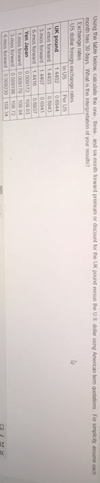  Using the table below, calculate the one thee, and so onth